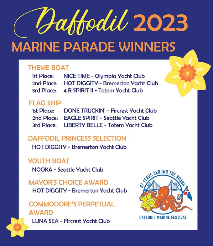 2023 Daffodil Winners Yacht Club WA